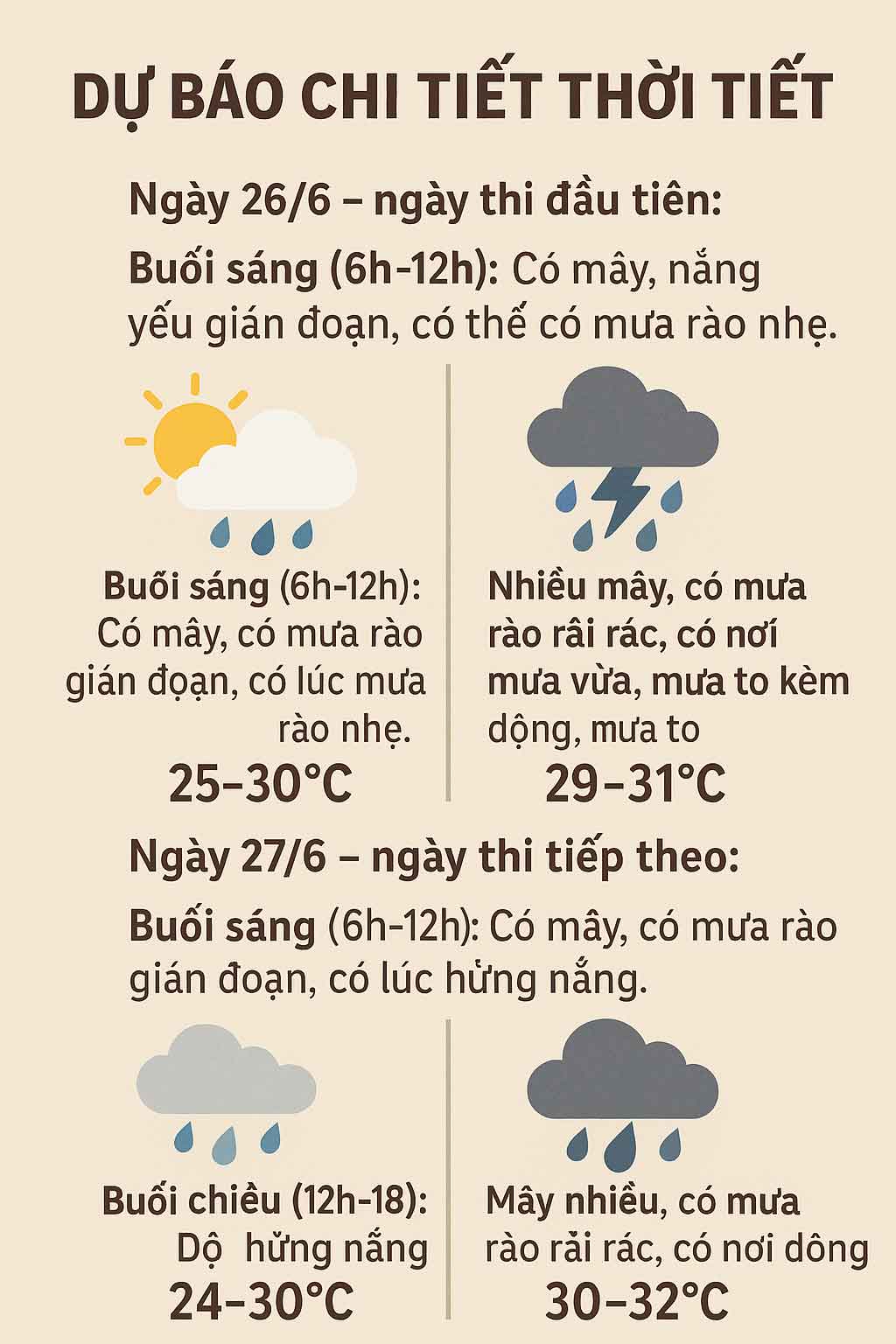 Thời tiết Vĩnh Long dự báo những ngày tới.