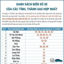 Danh sách biển số xe của các tỉnh, thành sau hợp nhất