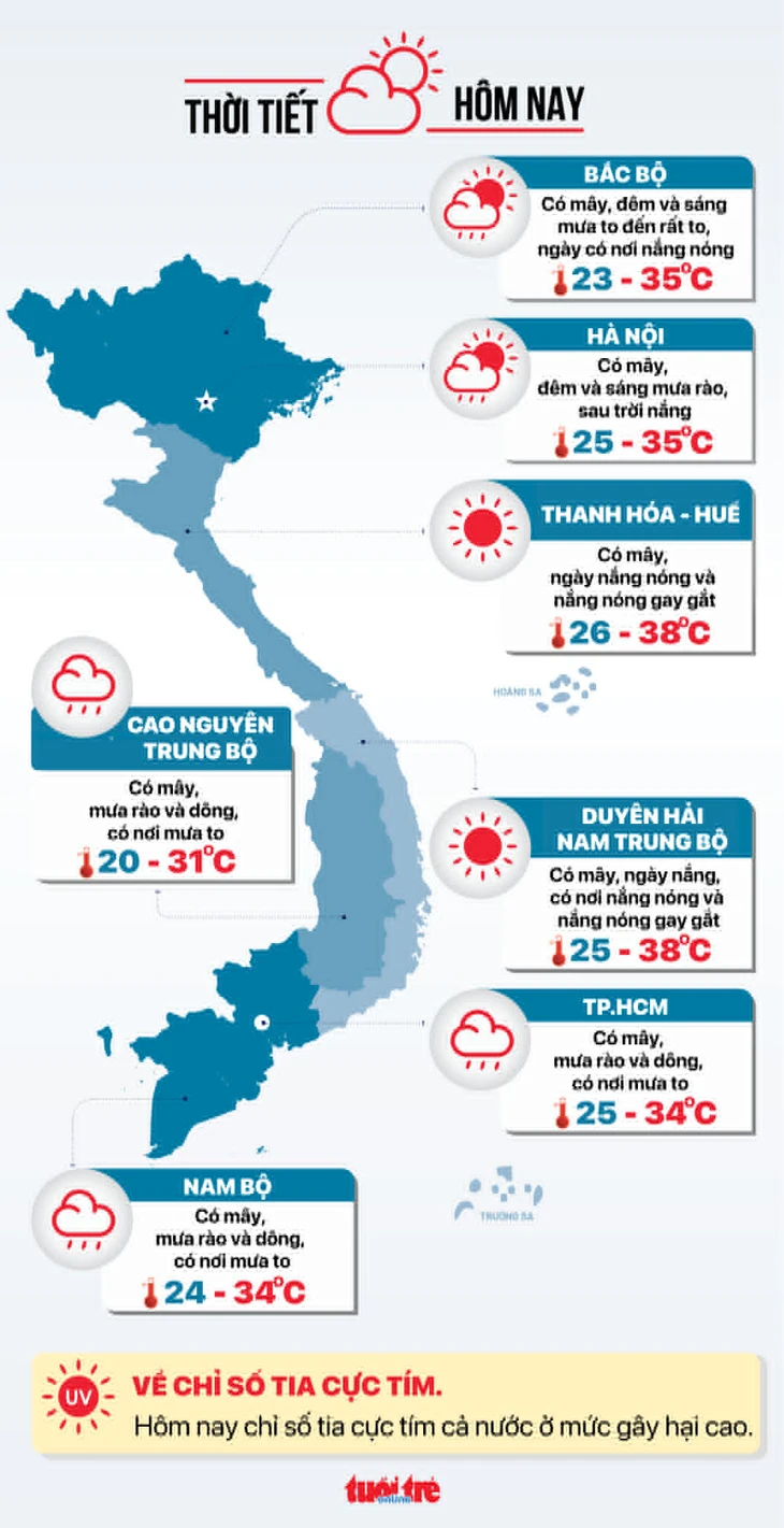 Dự báo thời tiết hôm nay 5/6. Đồ họa: NGỌC THÀNH


