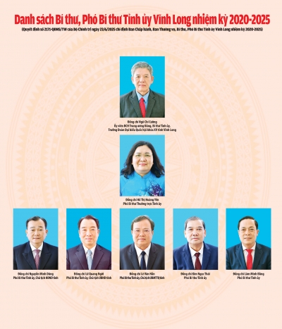 Danh sách Bí thư, Phó Bí thư Tỉnh ủy Vĩnh Long nhiệm kỳ 2020- 2025