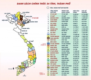 Sáp nhập tỉnh, thành- Tầm nhìn 100 năm