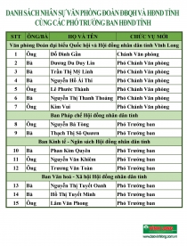 Danh sách nhân sự Văn phòng Đoàn ĐBQH và HĐND tỉnh cùng các Phó trưởng ban HĐND tỉnh