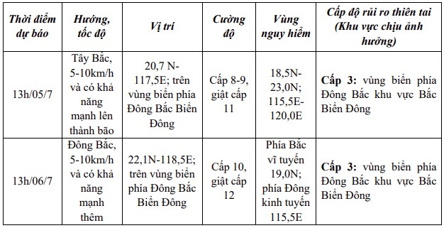 
Dự báo diễn biến trong 24–48 giờ tới