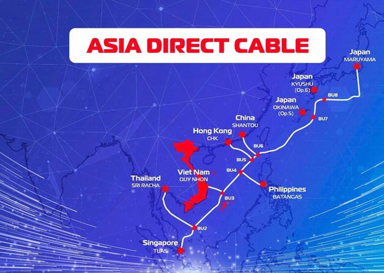 ADC (Asia Direct Cable) - Tuyến cáp ngầm khu vực Nội Á, dài gần 10.000 km kết nối tới 7 trạm cập bờ.
