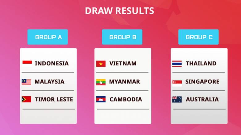 Bảng đấu của U16 nữ Việt Nam (Ảnh: ASEAN Football)