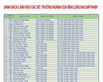 Danh sách lãnh đạo các sở ngành, trưởng ngành của Vĩnh Long sau sáp nhập