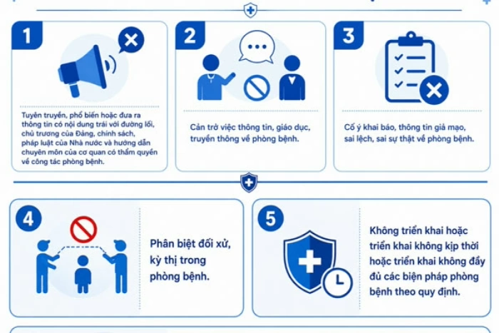 Những hành vi bị nghiêm cấm theo Luật Phòng bệnh