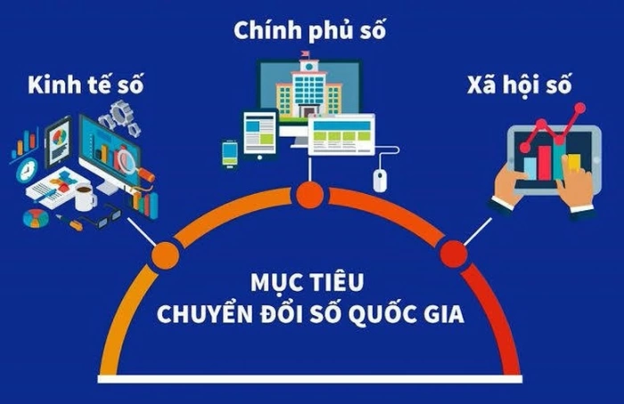 Đến năm 2045, Việt Nam thuộc nhóm 30 nước dẫn đầu thế giới về chính phủ điện tử/chính phủ số