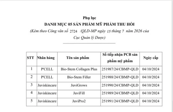 Đình chỉ lưu hành, thu hồi toàn quốc 5 sản phẩm mỹ phẩm