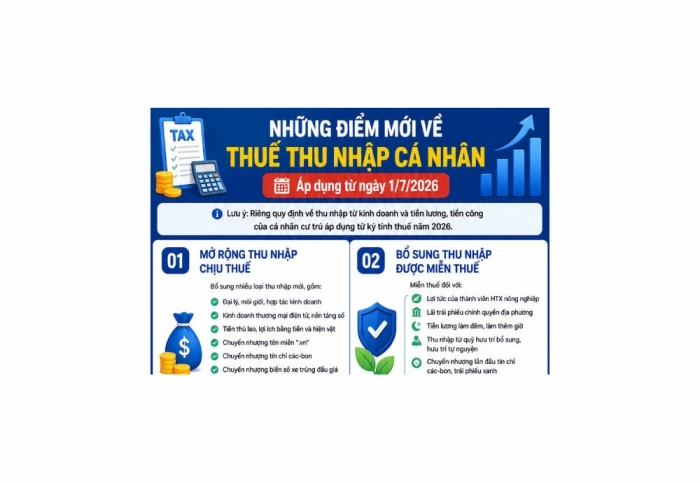 Hàng loạt điểm mới về thuế thu nhập cá nhân có hiệu lực từ hôm nay 1/7