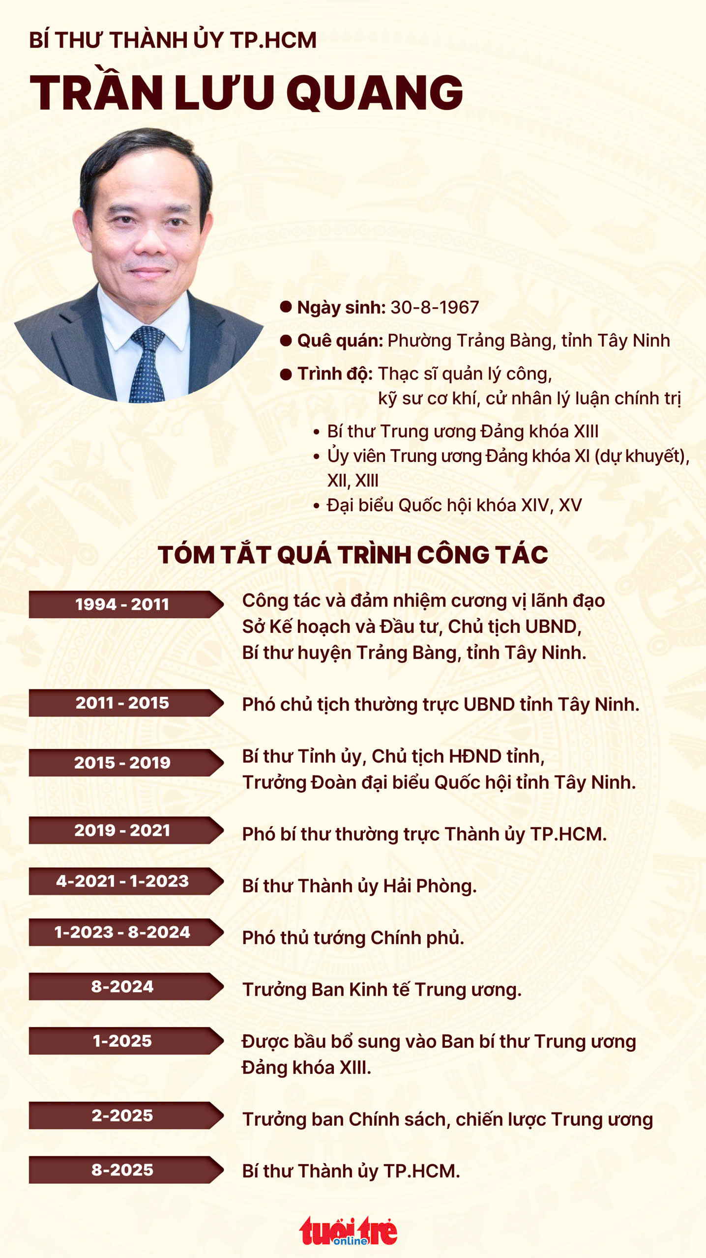 Đồ họa: NGỌC THÀNH