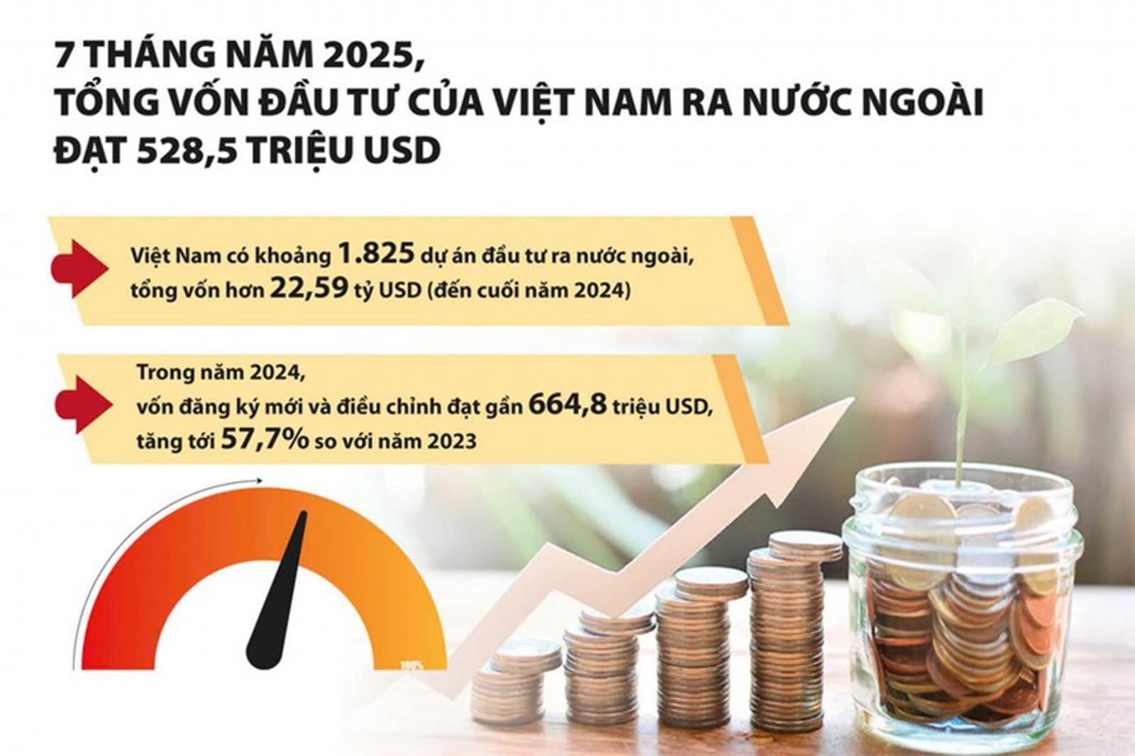 Nếu thực hiện đồng bộ, OFDI hứa hẹn sẽ trở thành động lực quan trọng đưa kinh tế Việt Nam tiến lên, tạo thế đi bằng hai chân vững chắc
