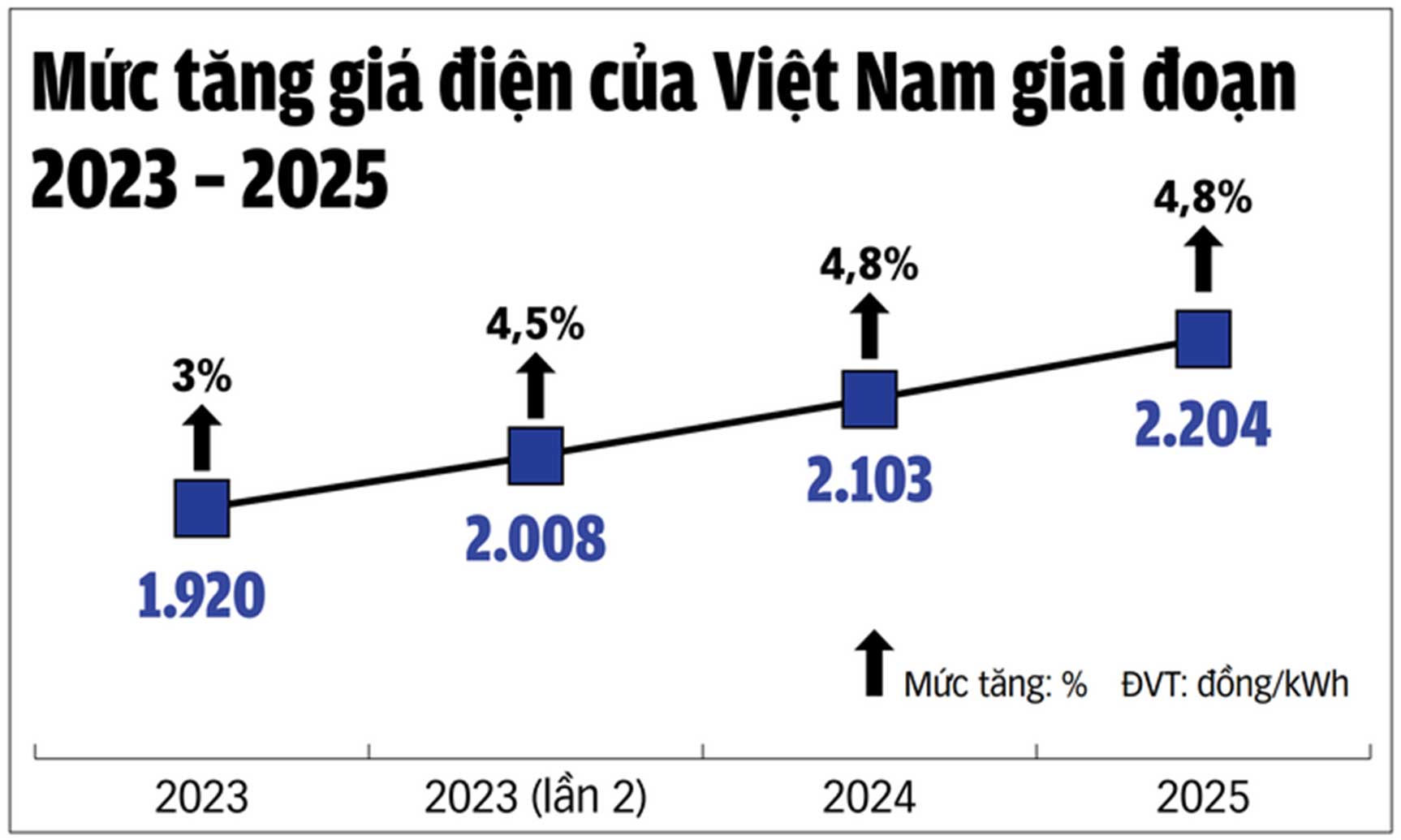 Nguồn: Bộ Công thương - Tổng hợp: NGỌC AN - Đồ họa: TUẤN ANH