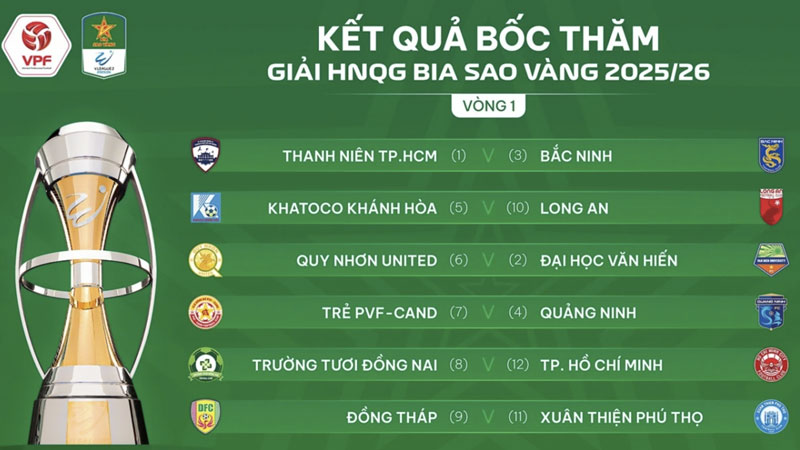 Kết quả bốc thăm Giải hạng Nhất quốc gia 2025/2026.