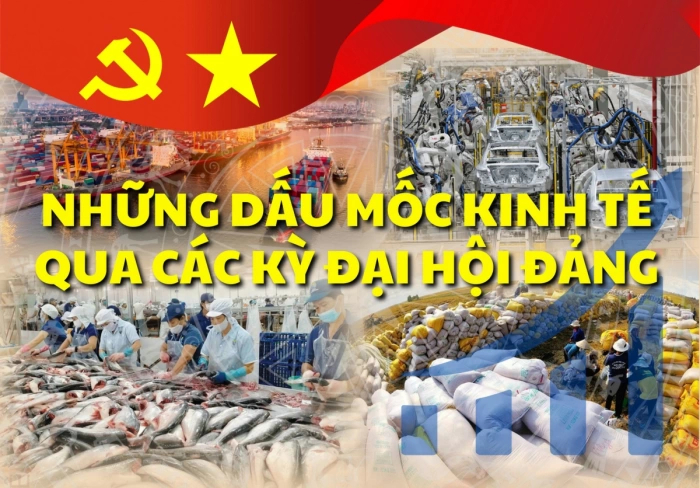 Những dấu mốc kinh tế qua các kỳ Đại hội Đảng