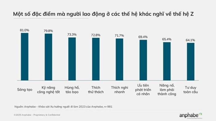 Những khủng hoảng âm thầm trong sự nghiệp lao động trẻ đang phải đối mặt