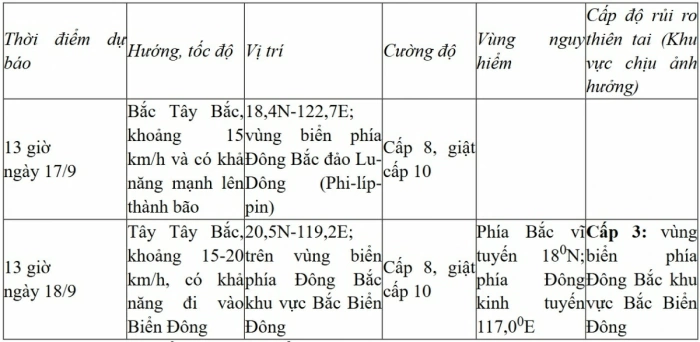 Áp thấp nhiệt đới tiến gần đến Biển Đông