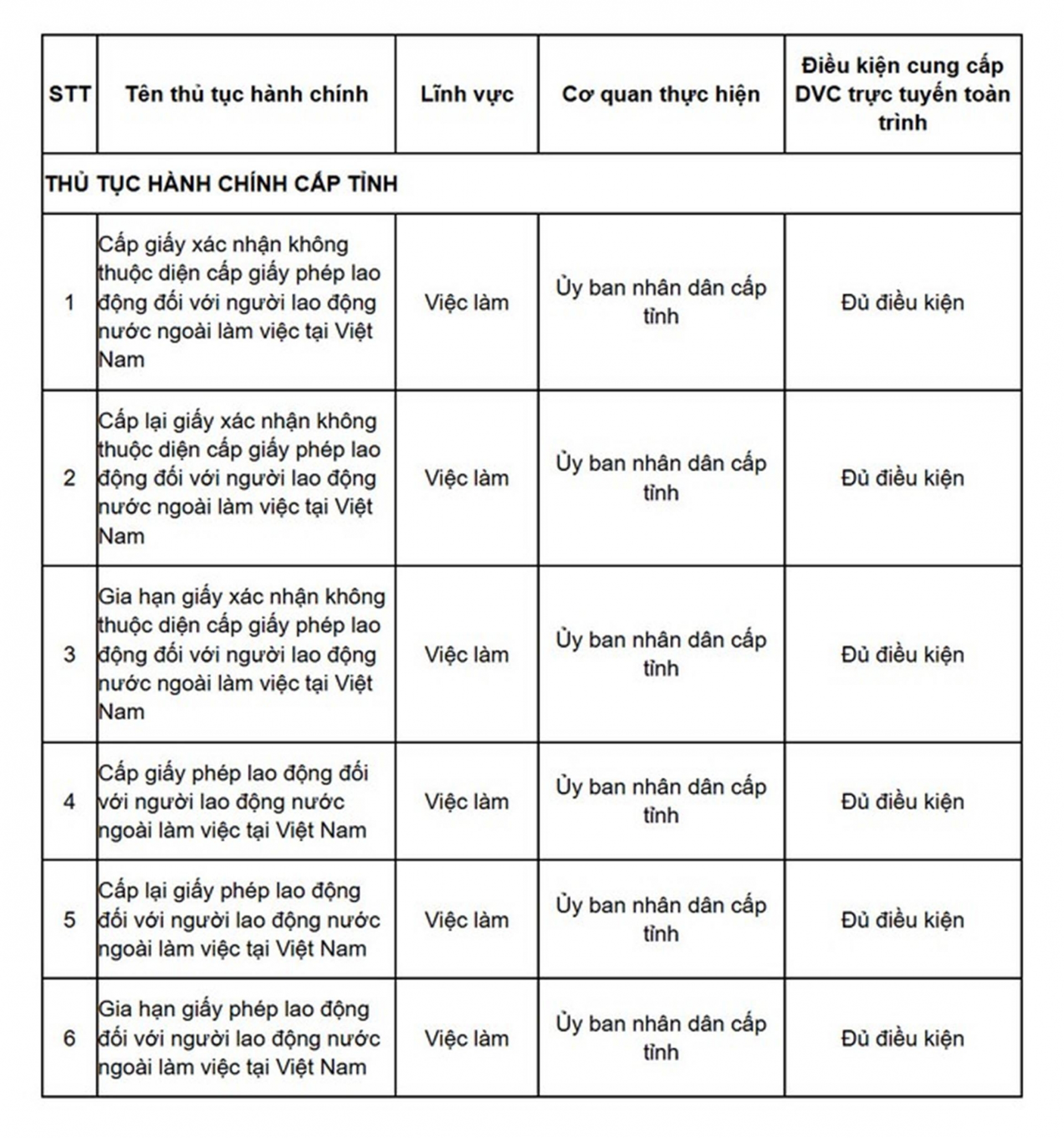 6 thủ tục hành chính lĩnh vực việc làm mới công bố