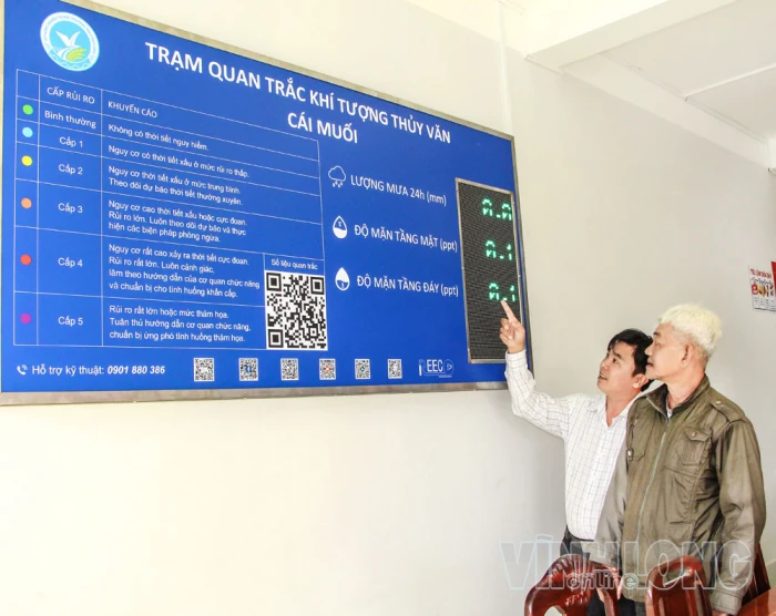 Chủ động ứng phó El Nino