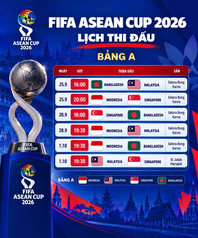Lịch thi đấu bảng A FIFA ASEAN Cup 2026