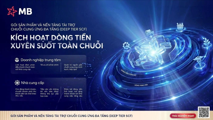MB tiên phong triển khai Nền tảng Tài trợ chuỗi cung ứng đa tầng, khơi thông nguồn vốn cho doanh nghiệp 