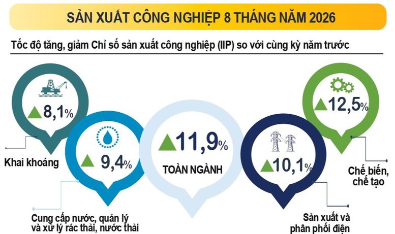 Nguồn: Cục Thống kê, Bộ Tài chính.

