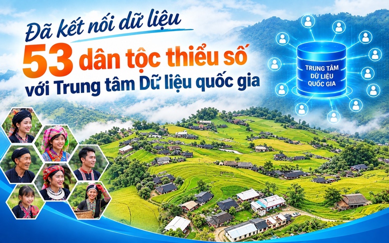 Đến ngày 28/9/2026, đối với dữ liệu phân định vùng, nền tảng đã cập nhật thông tin của 15 tỉnh, 1.514 xã thuộc vùng đồng bào DTTS và miền núi, 34.084 thôn thuộc vùng, trong đó có 13.205 thôn đặc biệt khó khăn.

