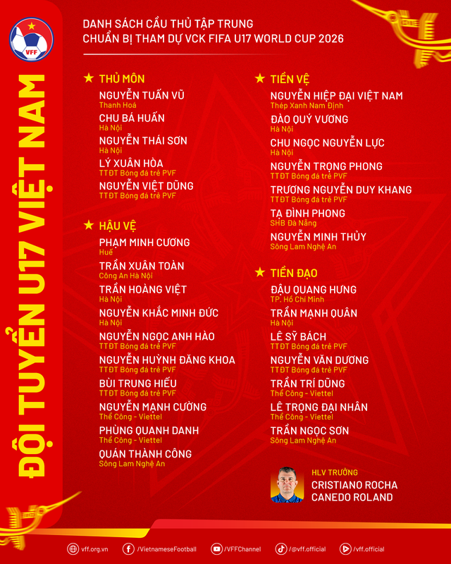 Danh sách U.17 Việt Nam chuẩn bị cho World Cup.

ẢNH: VFF

