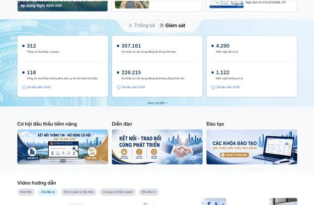 Hệ thống công khai một phần dữ liệu tổng hợp trên trang chủ và được cập nhật liên tục

