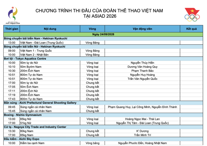 Lịch thi đấu Asian Games ngày 24/9 của Đoàn thể thao Việt Nam