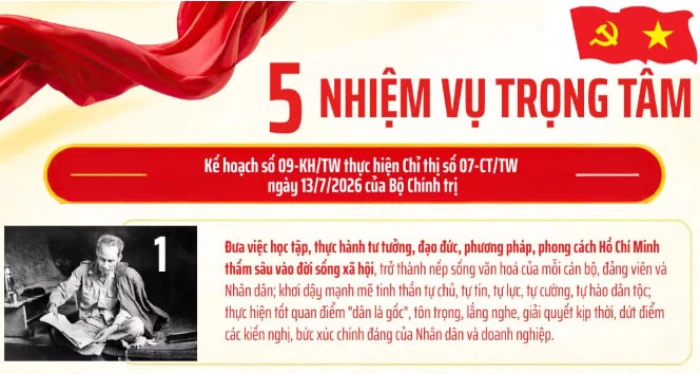 [Infographic] 5 nhiệm vụ trọng tâm trong Kế hoạch thực hiện Chỉ thị số 07 của Bộ Chính trị
