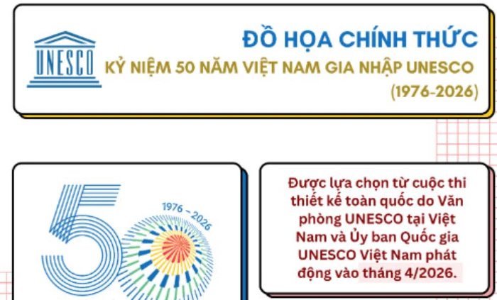 [Infographic] Công bố đồ họa kỷ niệm 50 năm Việt Nam gia nhập UNESCO