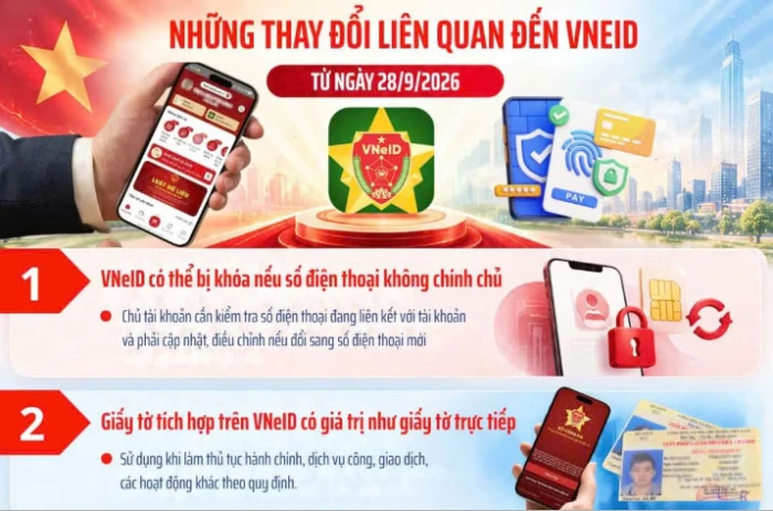 [Infographic] Những thay đổi liên quan đến VNeID từ 28/9/2026
