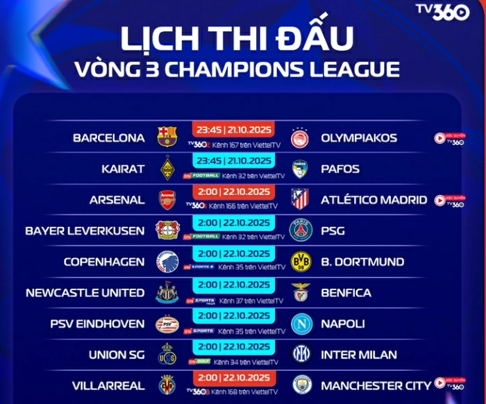 Lịch thi đấu và trực tiếp Champions League: Arsenal đấu với Atletico Madrid