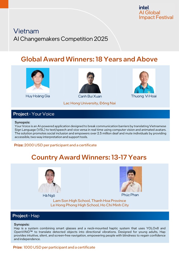 Danh sách các HS, SV của Việt Nam đoạt giải thưởng toàn cầu tại Intel AI Global Impact Festival (Lễ hội Tác động của AI lên toàn cầu) lần thứ năm.