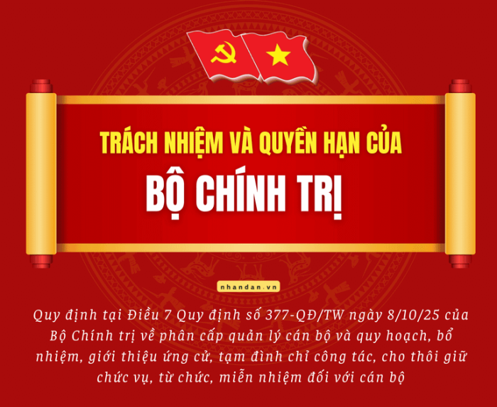 [Infographic] Trách nhiệm và quyền hạn của Bộ Chính trị