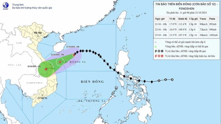 Dự báo đường đi bão Thần Gió - Ảnh: NCHMF

