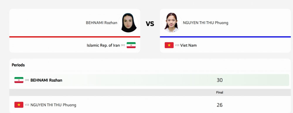 Thu Phương giành HCB môn Muay hạng 48kg nữ lứa tuổi 14/15 của ASIAD trẻ 2025 sau khi để thua VĐV Iran ở chung kết.