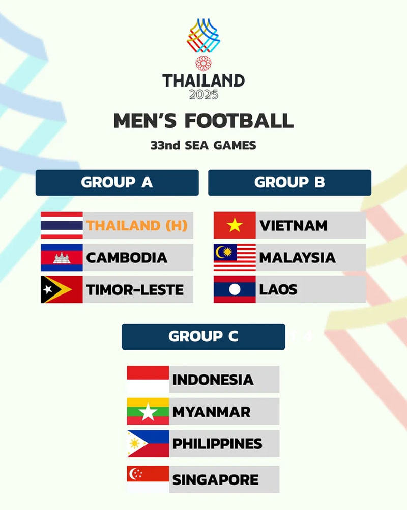Các bảng đấu của môn bóng đá nam SEA Games 33 - Ảnh: BTC