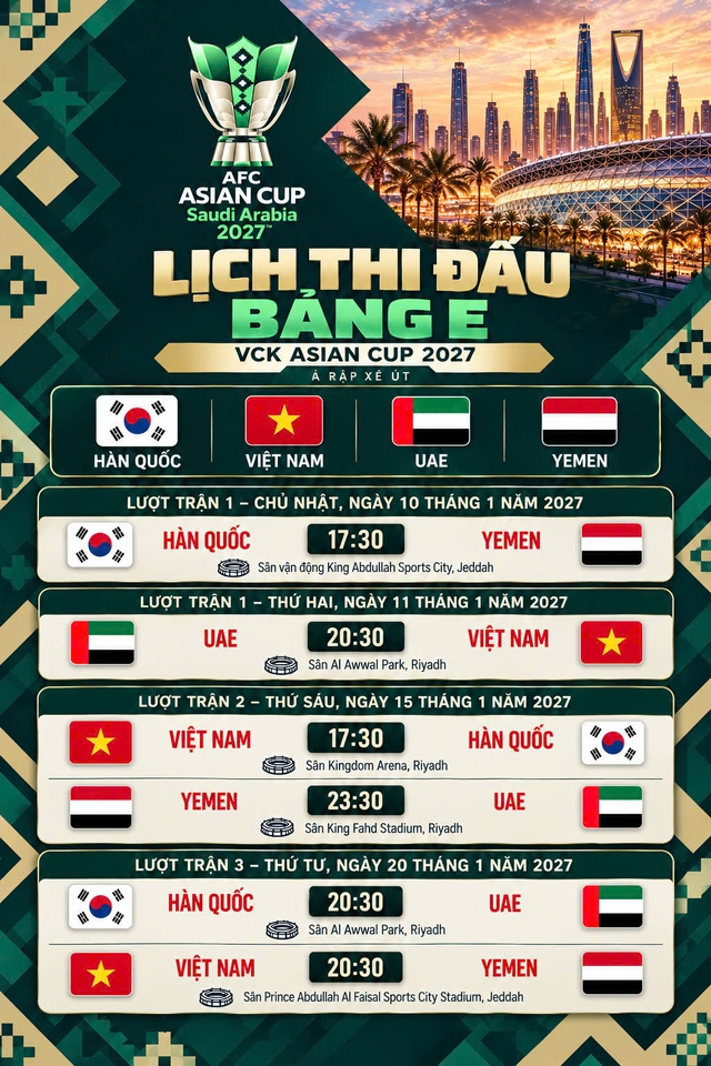 Lịch thi đấu đầy đủ bảng E, Asian Cup 2027