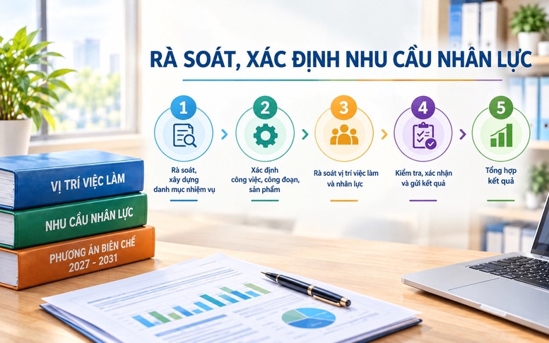 Phương án biên chế của Bộ Nội vụ được xây dựng theo từng năm trong giai đoạn 2027-2031 theo hướng dẫn của Ban Tổ chức Trung ương - ảnh minh họa

