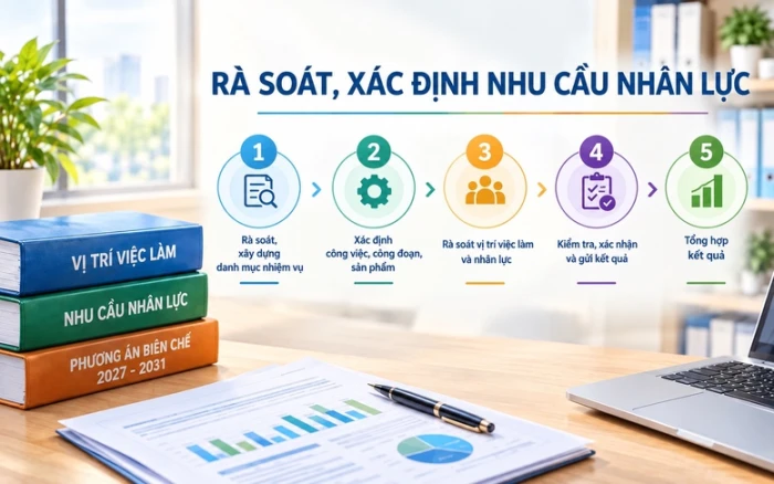 Lấy nhiệm vụ làm gốc, xác định đúng nhu cầu biên chế