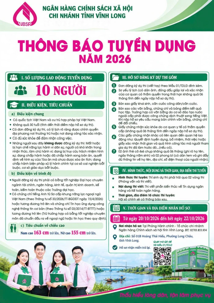 Ngân hàng Chính sách xã hội - Chi nhánh tỉnh Vĩnh Long thông báo tuyển dụng