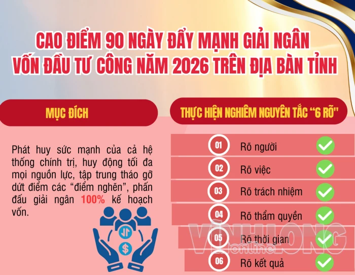 [Infographic] Cao điểm 90 ngày đẩy mạnh giải ngân vốn đầu tư công năm 2026