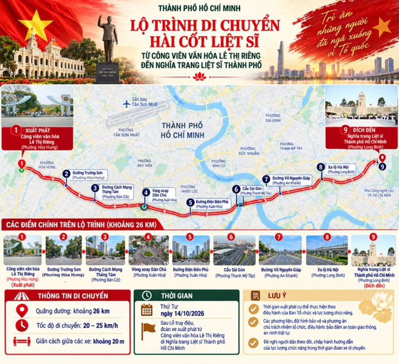 Lộ trình di chuyển 731 hài cốt liệt sĩ từ Công viên văn hóa Lê Thị Riêng đến Nghĩa trang Liệt sĩ Thành phố để an táng