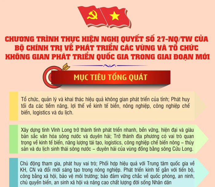[Infographic] Chương trình thực hiện nghị quyết số 27-NQ/TW của Bộ Chính trị tại Vĩnh Long