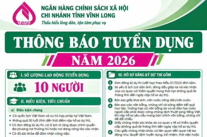 Ngân hàng Chính sách xã hội - Chi nhánh tỉnh Vĩnh Long thông báo tuyển dụng