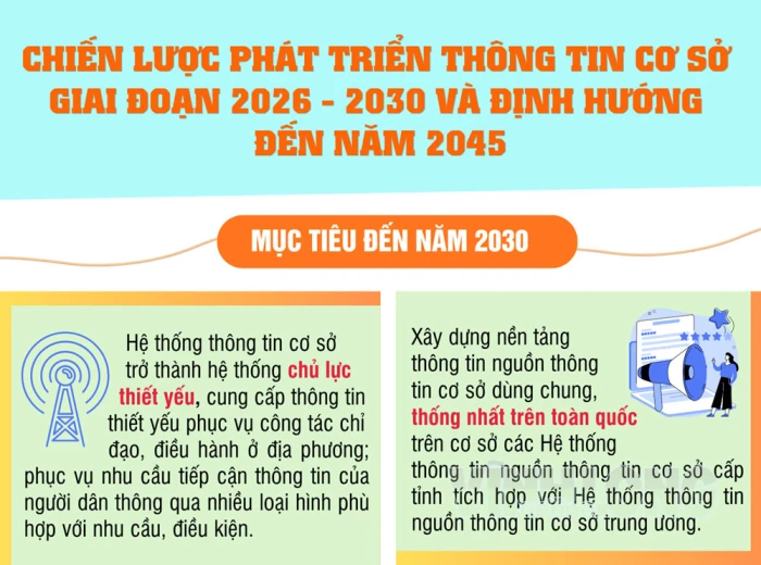 [Infographic] Chiến lược phát triển thông tin cơ sở giai đoạn 2026 - 2030 và định hướng đến năm 2045