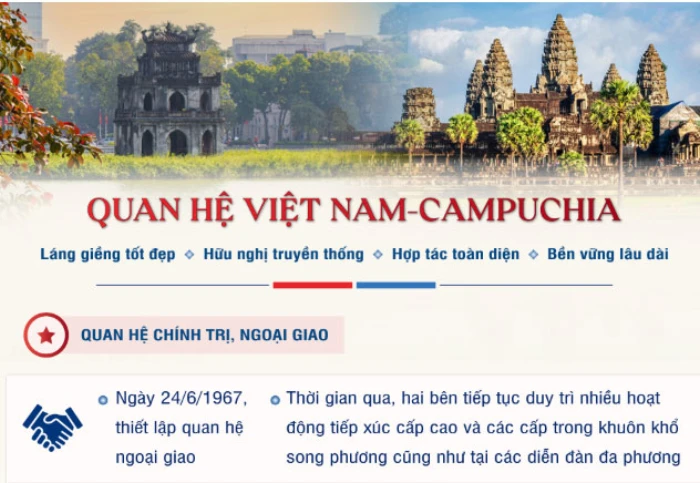 [Infographic] Quan hệ láng giềng tốt đẹp, hữu nghị truyền thống, hợp tác toàn diện, bền vững lâu dài Việt Nam-Campuchia