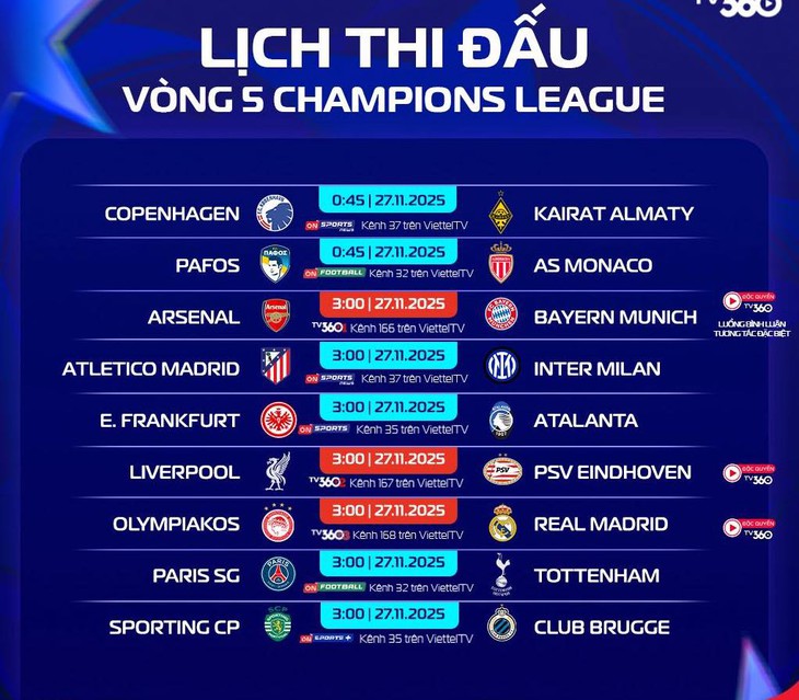 Lịch trực tiếp Champions League: Arsenal gặp Bayern, Liverpool và Real thi đấu - Đồ họa: AN BÌNH

